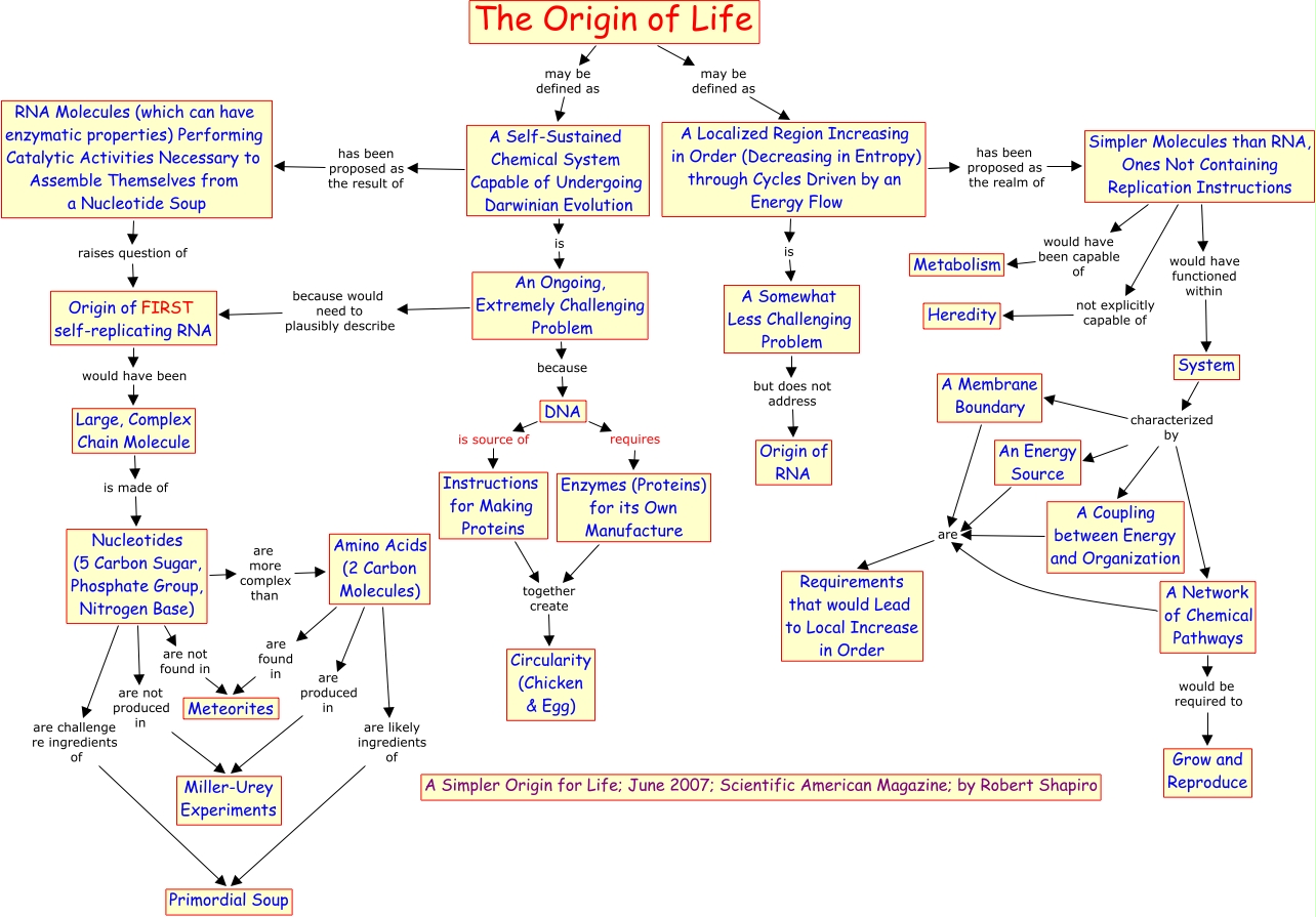 a185 Origin of Life